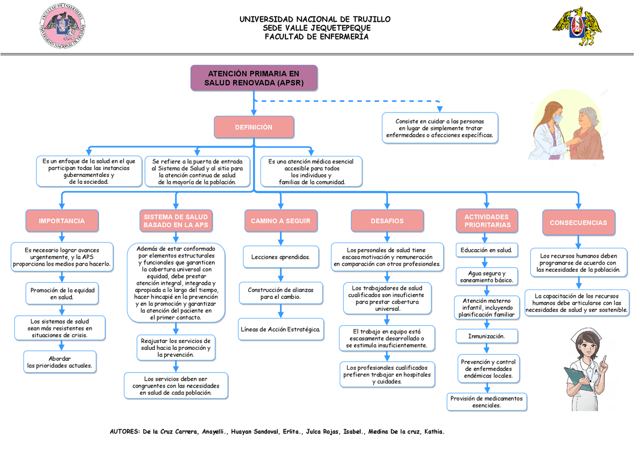 Esquema De Atencion Primaria De La Salud Aps Esquemas Y Mapas Nbkomputer
